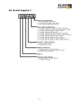 Предварительный просмотр 14 страницы ELGO Electric P8822-000-R Series Short Description