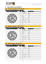 Предварительный просмотр 16 страницы ELGO Electronic EMAX-HI Series Operating Manual