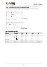 Предварительный просмотр 19 страницы ELGO Electronic EMAX-HI Series Operating Manual