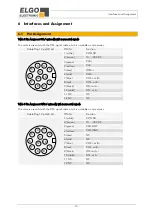 Предварительный просмотр 15 страницы ELGO Electronic EMAX-RO Series Operation Manual