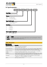 Preview for 21 page of ELGO Electronic GMIX1A Series Operating Manual