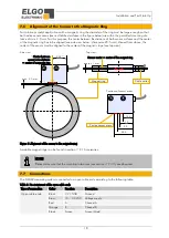 Preview for 18 page of ELGO Electronic GMIX2 Series Operating Manual