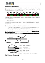 Предварительный просмотр 19 страницы ELGO Electronic IZ16E-000 Series Operation Manual