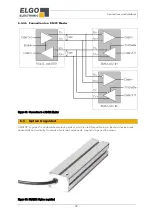 Предварительный просмотр 30 страницы ELGO Electronic LIMAX02 Series Operating Manual