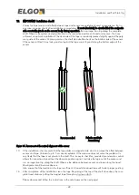 Preview for 22 page of ELGO Electronic LIMAX2 Series Operating Manual