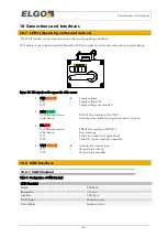 Preview for 24 page of ELGO Electronic LIMAX2 Series Operating Manual