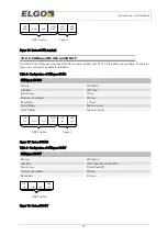 Preview for 25 page of ELGO Electronic LIMAX2 Series Operating Manual