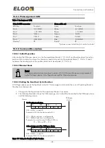 Preview for 26 page of ELGO Electronic LIMAX2 Series Operating Manual