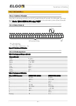 Preview for 31 page of ELGO Electronic LIMAX2 Series Operating Manual