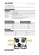 Preview for 37 page of ELGO Electronic LIMAX2 Series Operating Manual