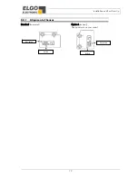 Предварительный просмотр 19 страницы ELGO Electronic LMIX2 Series Operating Manual