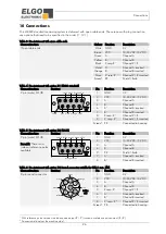 Предварительный просмотр 26 страницы ELGO Electronic LMIX22-007 Operating Manual