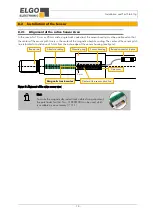 Предварительный просмотр 14 страницы ELGO Electronic MTM-A-000 Series Operating Manual