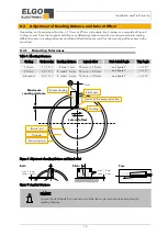 Предварительный просмотр 15 страницы ELGO Electronic MTM-A-000 Series Operating Manual