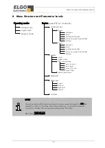 Предварительный просмотр 19 страницы ELGO Electronic P40-000 Series Operating Manual