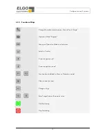 Preview for 14 page of ELGO Electronic P40-SN002 Series Operation Manual