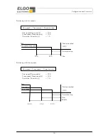 Preview for 18 page of ELGO Electronic P40-SN002 Series Operation Manual