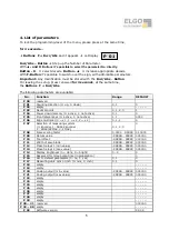 Предварительный просмотр 5 страницы ELGO Electronic Z58-6 Series Manual