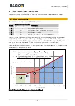 Предварительный просмотр 81 страницы Elgo LIMAX Safe SC Operating Manual