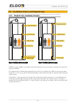 Предварительный просмотр 16 страницы Elgo LIMAX1M Series Operating Manual