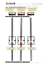 Предварительный просмотр 22 страницы Elgo LIMAX1M Series Operating Manual