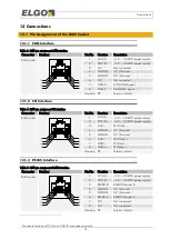 Предварительный просмотр 31 страницы Elgo LIMAX1M Series Operating Manual