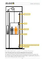 Preview for 25 page of Elgo LIMAX44 RED Operating Manual
