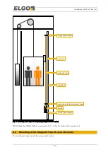 Preview for 26 page of Elgo LIMAX44 RED Operating Manual