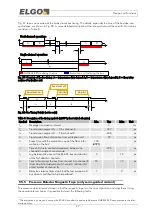 Preview for 49 page of Elgo LIMAX44 RED Operating Manual