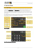 Preview for 17 page of Elgo P40T-002 Series Operating Manual