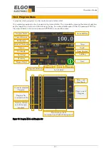 Preview for 21 page of Elgo P40T-002 Series Operating Manual