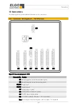 Preview for 62 page of Elgo P40T-002 Series Operating Manual