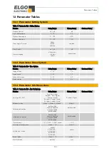 Preview for 66 page of Elgo P40T-002 Series Operating Manual