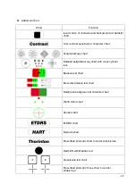 Preview for 20 page of Eli Ezer EDC-2600 Operation Manual