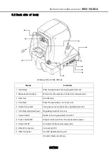 Preview for 21 page of Eli Ezer ERK-5400A Operation Manual