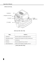 Предварительный просмотр 14 страницы Eli Ezer ERK 7800 Operation Manual