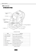 Preview for 22 page of Eli Ezer ERK-9000 Operation Manual