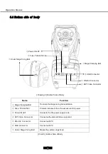 Preview for 24 page of Eli Ezer ERK-9000 Operation Manual