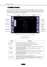 Preview for 25 page of Eli Ezer ERK-9000 Operation Manual