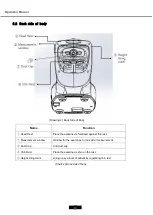 Preview for 20 page of Eli Ezer ERK-9200 Operation Manual