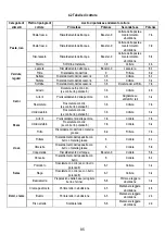 Предварительный просмотр 89 страницы ELICA FDS 100 Manual