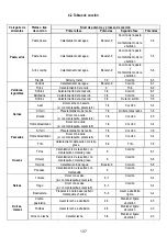 Предварительный просмотр 141 страницы ELICA FDS 100 Manual