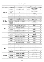 Предварительный просмотр 177 страницы ELICA FDS 100 Manual