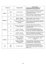 Предварительный просмотр 195 страницы ELICA FDS 100 Manual