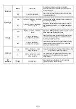 Предварительный просмотр 235 страницы ELICA FDS 100 Manual