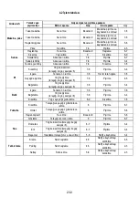 Предварительный просмотр 236 страницы ELICA FDS 100 Manual