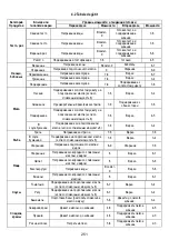 Предварительный просмотр 255 страницы ELICA FDS 100 Manual