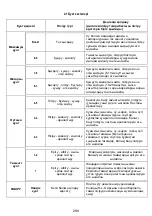 Предварительный просмотр 292 страницы ELICA FDS 100 Manual