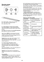 Preview for 146 page of ELICA GETUP BLGL/A/90 Instruction On Mounting And Use Manual