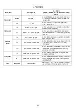 Предварительный просмотр 84 страницы ELICA Nikolatesla BL/A/83 Instruction On Mounting And Use Manual